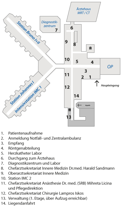 Krankenhaus-Wegweiser
